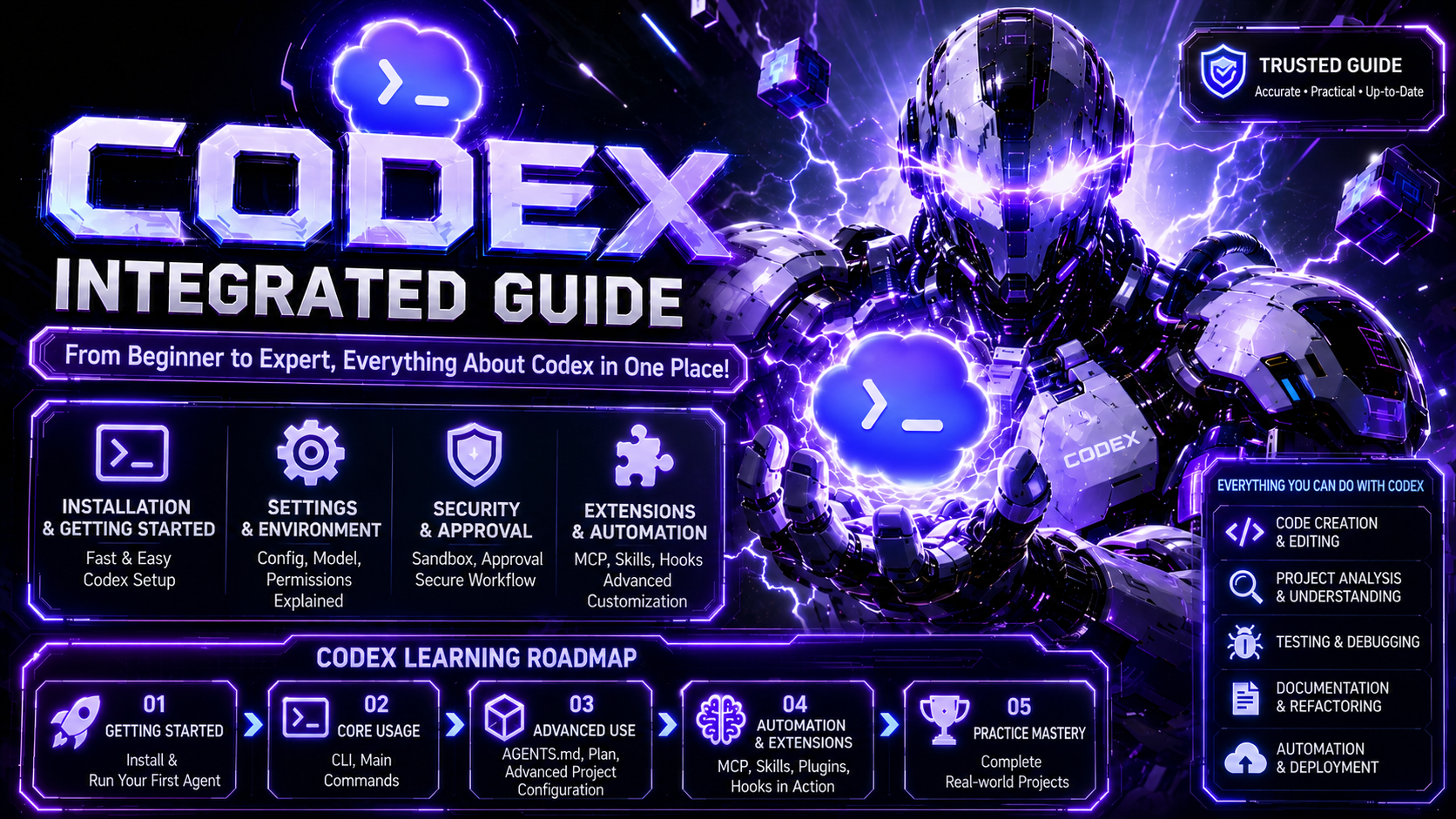 Codex Practical Guide