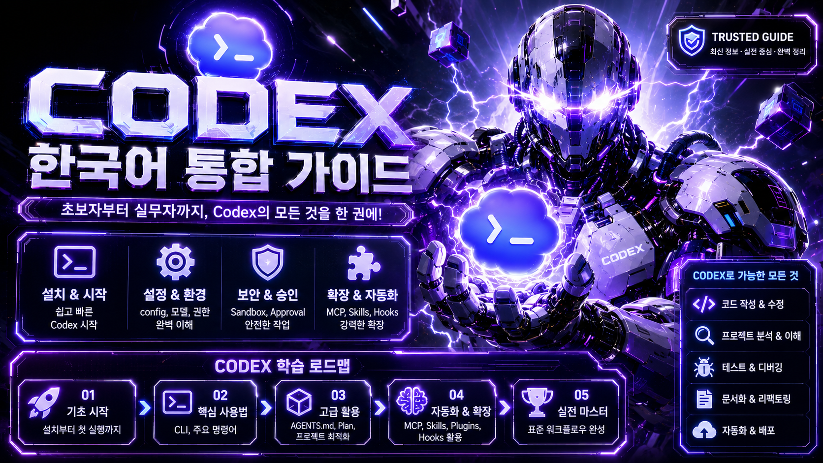 Codex 실전 가이드